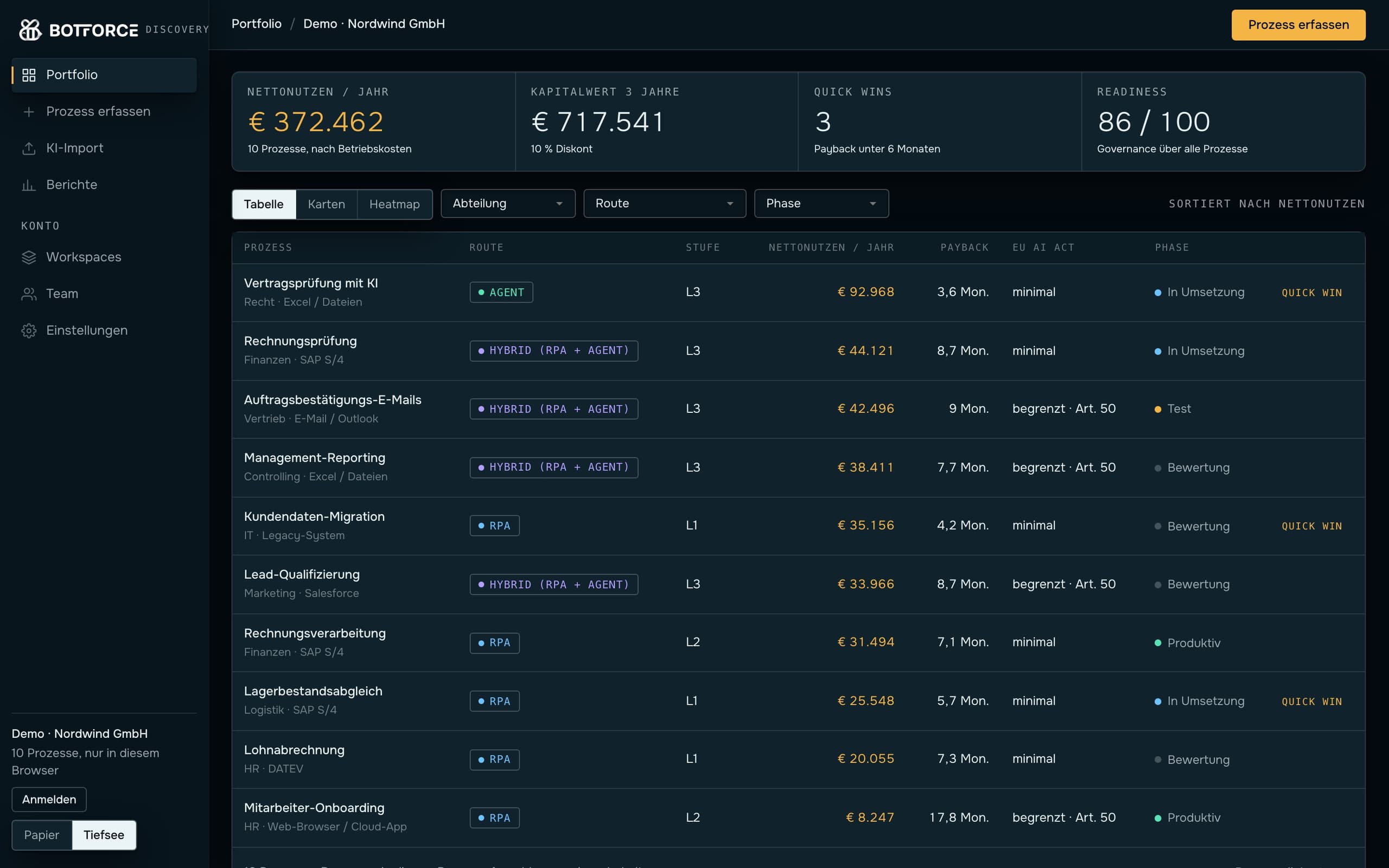 Portfolio in BOTFORCE Discovery: net benefit, NPV, quick wins and readiness above the process table with route and phase